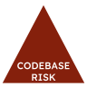 Codebase Risk