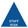 Staff Risk